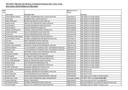 2014-2015 &Ouml;ğretim Yılı Merkezi Yerleştirme Puanına G&ouml;re Yatay
