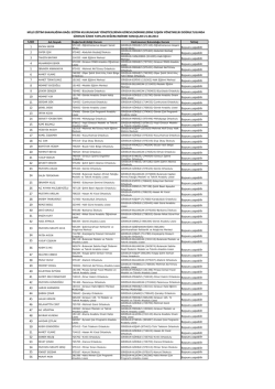 İlimiz Geneli Okul M&uuml;d&uuml;rleri Değerlendirme Sonu&ccedil;ları (75 Puan &Uuml;zeri)