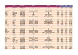 Adı Soyadı &Ouml;grenci No Birimi B&ouml;l&uuml;m&uuml; Derecesi Dil Puani GNO