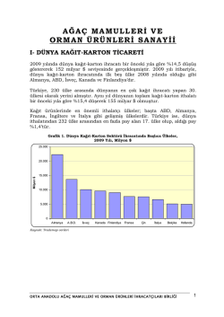 agac mamulleri ve orman urunleri sektor raporu