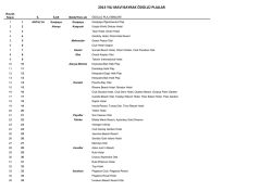 2014 MAVİ BAYRAK &Ouml;D&Uuml;LLERİ LİSTESİ