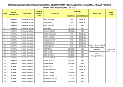 TRAKT&Ouml;R OPRTR - Orman Genel M&uuml;d&uuml;rl&uuml;ğ&uuml;