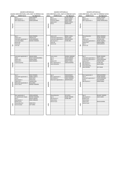 sakarya ortaokulu 7 seçmeli ders öğetmen, gün, sınıf ve öğrenci
