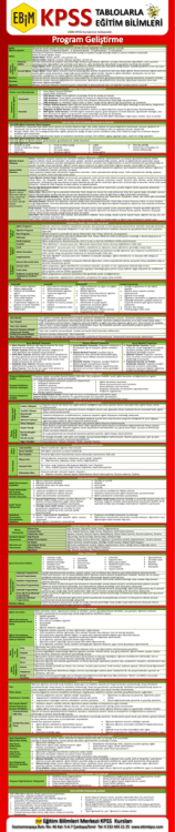 Program Geliştirme - Etik Kariyer Akademisi