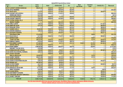 A2 Blok 25.02.2015 Bor&ccedil; Bakiye Listesi