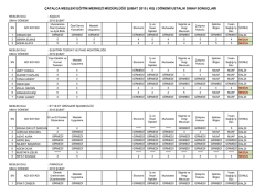 &Ccedil;ATALCA MESLEKİ EĞİTİM MERKEZİ M&Uuml;D&Uuml;RL&Uuml;Ğ&Uuml; ŞUBAT 2015