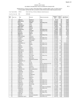16.03.2015 Tarihli S&ouml;zleşmeli M&uuml;başir Nihai Başarı Listesi