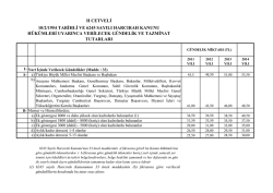 h cetveli 10/2/1954 tarihli ve 6245 sayılı harcırah kanunu h&uuml;k&uuml;mleri
