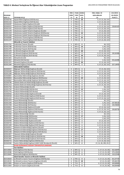 2014 ÖSYS Yükseköğretim Programlarına Ek Yerleştirme Kılavuzu