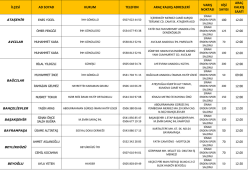 il&ccedil;esi ad soyad kurum telefon ara&ccedil; kalkış adresleri varış noktası
