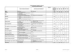 A&ccedil;ıklama Tavsiye edilen fiyat KDV hari&ccedil; EURO 1841 LS 1844 LS