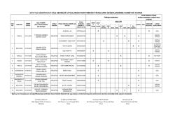 2014 yılı agustos ayı aile hekimliği uygulaması performans