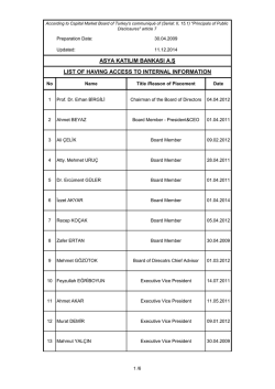 asya katılım bankası a.ş lıst of havıng access to ınternal