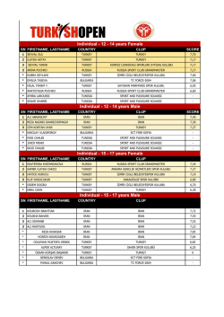 poomsae results - Turkiye Taekwondo Federasyonu