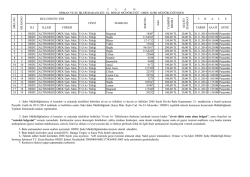 İhale İlanı i&ccedil;in Tıklayınız - TC Orman ve Su İşleri Bakanlığı XI. B&ouml;lge