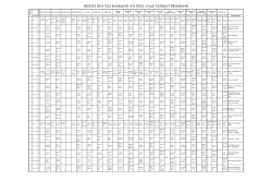 2014 Yılı Ramazan ayı vaaz konuları