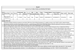 Sıra No Köyü/Mah. Ada Parsel Yüzölçümü m² Haz. Hissesi Cinsi Fiili