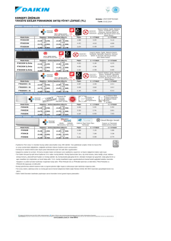 Daikin Konsept Serisi İnverter Klimalar Fiyat Listesi