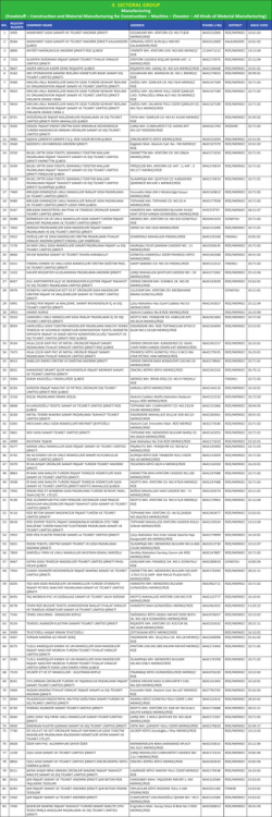 4-SECTORAL GROUP.indd - Rize Ticaret ve Sanayi Odası