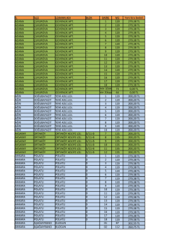 1 120 279,38 TL ADANA ÇUKUROVA GÜVENL
