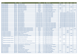 Programı Kodu Dersin Adı Derslik Sta. &Ouml;ğretim &Uuml;yesi 09.06.14