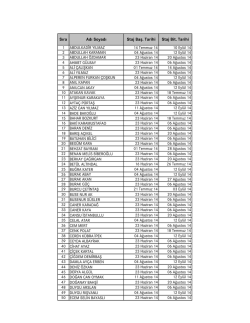 MYO 2014 yaz d&ouml;nemi staja kabul edilenler