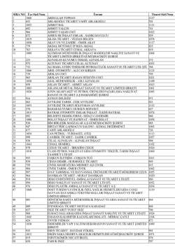 707 faruk ekiz 658 58 878 esintik&ouml;m&uuml;r necatiirg&uuml;l 819 57 1071 ergin