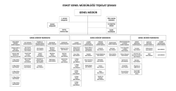 ESHOT Genel M&uuml;d&uuml;rl&uuml;ğ&uuml; Teşkilat Şemasını PDF Formatında