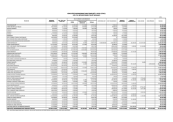 2015 yılı b&uuml;t&ccedil;esi &ouml;denek teklif tavanları