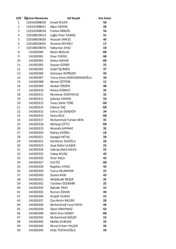 Bilgisayar Mühendisliğine Giriş B