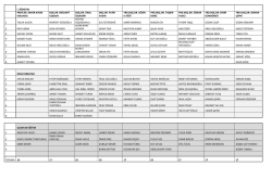 Lisans Bitirme Projesi Danışmanlık Listesi