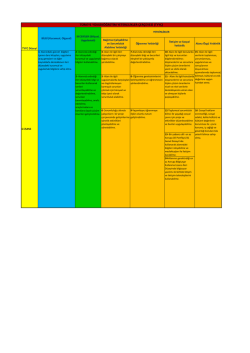 National Qualifications Framework for Higher Education In Turkey