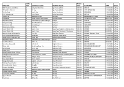 FİRMA ADI EKON. KOD G&Ouml;R&Uuml;Ş&Uuml;LEN ŞAHIS M&Uuml;NHAL MESLEK