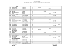 2014-2015 G&uuml;z D&ouml;nemi Ders Programı - Sanat Tarihi