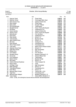 Sonu&ccedil;lar - T&uuml;rkiye Y&uuml;zme Federasyonu