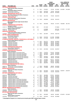 genel kontenjan okul birincisi kontenjanı kodu b&ouml;l&uuml;m&uuml;n adı kon. yer
