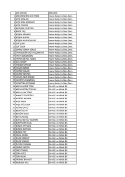 ADI SOYADI B&Ouml;L&Uuml;M&Uuml; 1 ABDURRAHİM G&Uuml;LTEKİN İmam