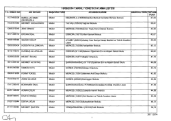 İlk Defa ve Yeniden M&uuml;d&uuml;r olarak g&ouml;revlendirilenler..