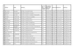 AD SOYAD BRANŞ KURUM ADI Ek-2 Puanına g&ouml;re m&uuml;lakata Hak