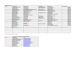 Project_Presentation_Schedu