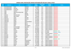 2014 ORMAN MÜHENDİSİ ALIMI