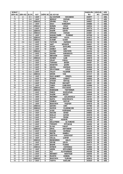 3+1 KURA SONUCU TOKİ.xlsx