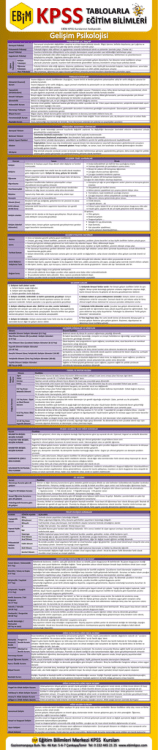 Gelişim Psikolojisi - Etik Kariyer Akademisi