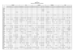 16.02.2015 tarihinden itibaren uygulanacak olan yeni ders programı