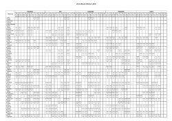 UFUK ARSLAN ANADOLU LİSESİ Öğretmen Pazartesi Salı