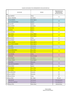 S.N. ADI SOYADI BRANŞI &Ouml;ĞRETMENİN VELİ G&Ouml;R&Uuml;ŞMESİNDE