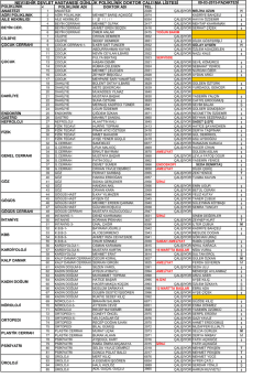 Doktor &Ccedil;alışma Listesi - Nevşehir Devlet Hastanesi