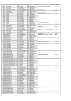 2015 Nisan Ayı Aile Hekimi N&ouml;bet Listesi