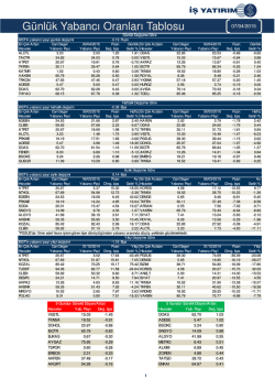 Gunluk Yabanci_Raporu_TR