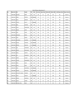 Genel Kimya Laboratuvarı II